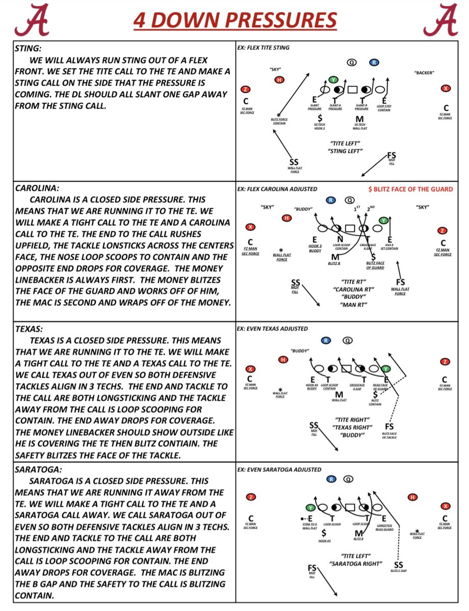 TDxsandos's tweet image. Alabama 4 Down Pressures