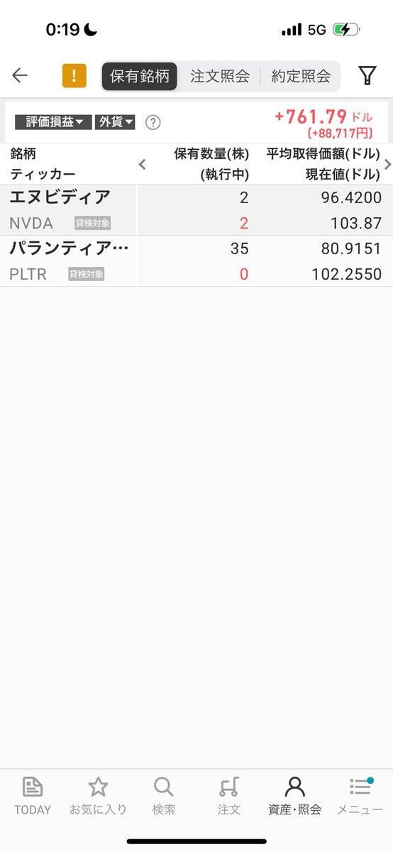 今月の大負けはだいぶ取り返せました

パランティア少し残して利確☺️