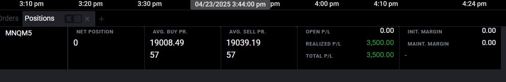 📊💰 +$18,000 Profit today on these 10 x <a href="/ApexTradeFund/">ApexTraderFunding</a> Evals and 1 x <a href="/Topstep/">Topstep</a> eval trading $MNQ  ✅
today has been more tricky. Will drop trade review here tomorrow so you can see exactly how I'm trading these markets! #Nasdaq