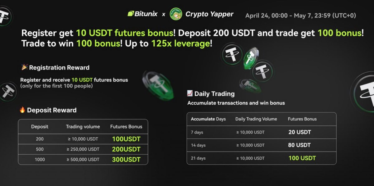 TheCryptoYapper's tweet image. EARN BIG BONUSES ON BITUNIX 💰
Only available through this link:
bitunix.com/register?vipCo…
No KYC, No VPN, available for everyone
You get an instant $10 Futures Bonus by just signing up (No deposit needed)
Deposit 200 $USDT and get another $100 bonus !