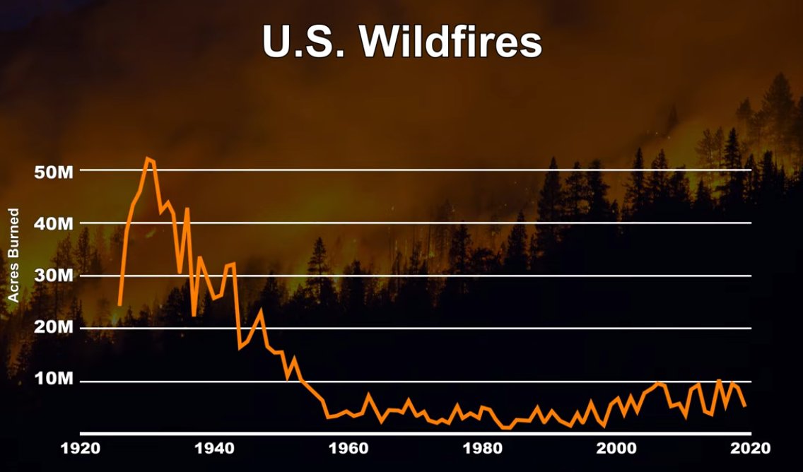 TruthHerder's tweet image. #ClimateCrisis #climateactivists #ClimateHoax