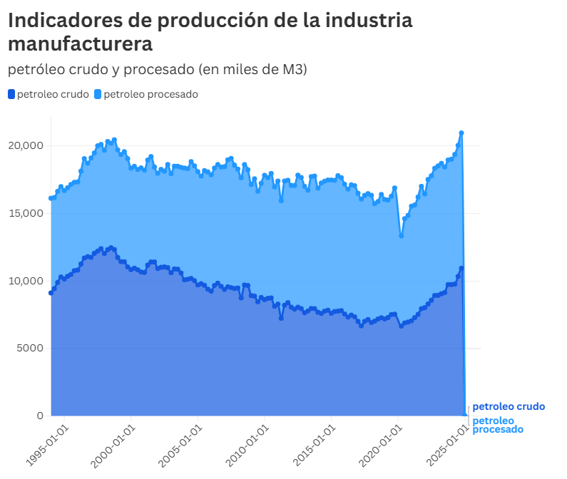 Datos Abiertos tweet media