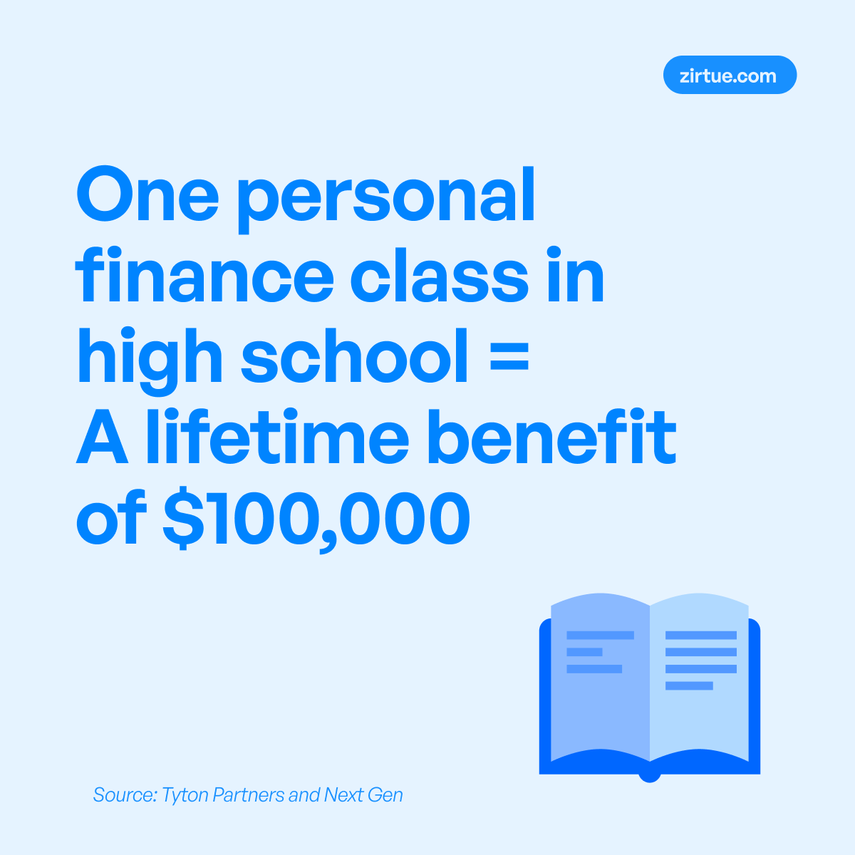 It’s never too late to start learning about personal finance. 📚 

Even one class can make a $100,000 difference over a lifetime. 

Small steps today can lead to big changes tomorrow. 🌱