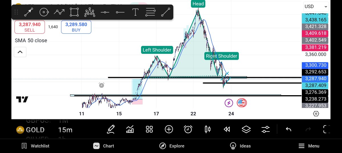 BreakfxCeo's tweet photo. Gold setup looks pretty promising👀 #dayt https://t.co/motJlmq8x3