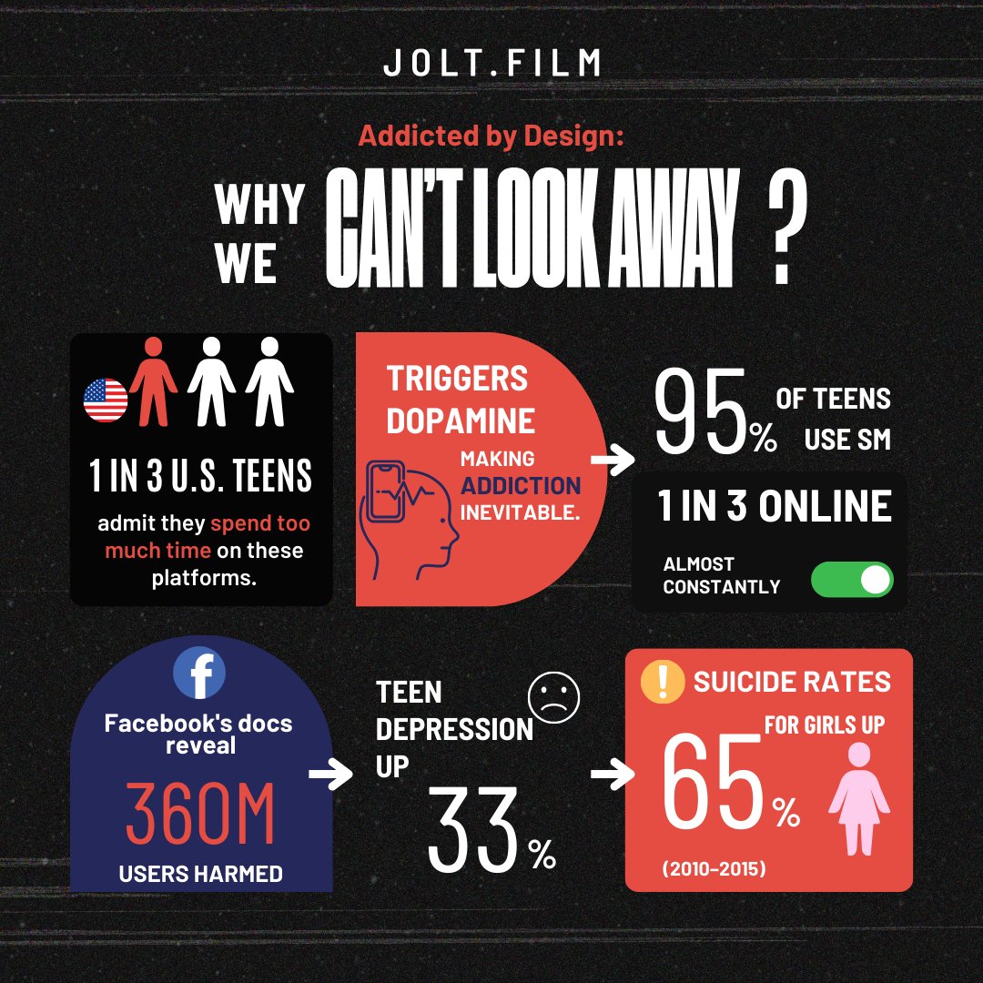 Jolt.film (@joltfilm) on Twitter photo â ď¸ Numbers donât lie. CANâT LOOK AWAY reveals how dangerous algorithms are fueling a crisis. Watch it on Jolt now to understand the threat and urgent calls for reform: on.jolt.film/4lJnAPF <a href="/bbgoriginals/">Bloomberg Originals</a> <a href="/business/">Bloomberg</a> <a href="/livcarville/">Olivia Carville</a> #cantlookawaydoc #watchonjolt â ď¸ Numbers donât lie. CANâT LOOK AWAY reveals how dangerous algorithms are fueling a crisis. Watch it on Jolt now to understand the threat and urgent calls for reform: on.jolt.film/4lJnAPF <a href="/bbgoriginals/">Bloomberg Originals</a> <a href="/business/">Bloomberg</a> <a href="/livcarville/">Olivia Carville</a> #cantlookawaydoc #watchonjolt