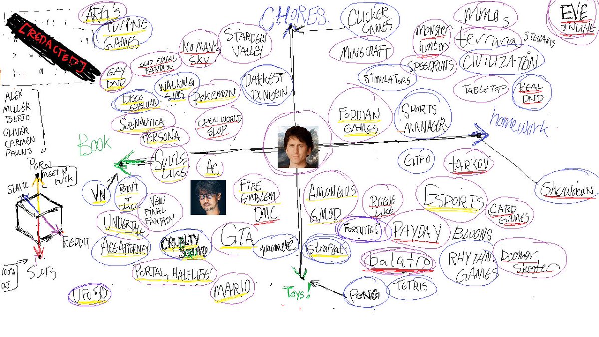 rslashchips's tweet image. if you would please consult the graph