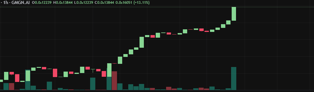 Xdontfckingsell's tweet photo. #CommunityTakeOver #SOL  I'm really proud of our chart after the CTO F*CKING token. We started slowly once the original DEV left and rug this F*CKING AWESOME token..  CA 74fANie6UvRoTqxuGMURNs76s5VaFqQHdg73vhNepump https://t.co/aM1AUnQGnS