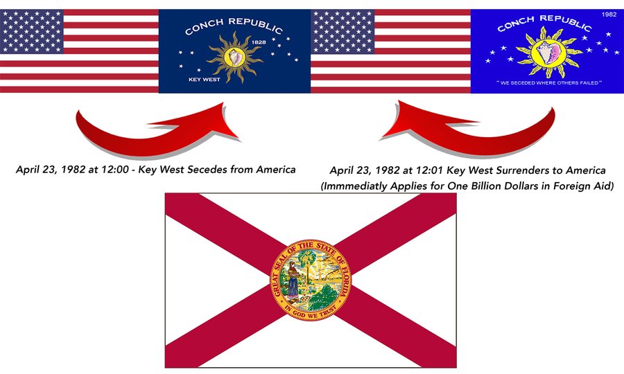 In 1982 #OnThisDay in #ParrotHeadLore adjacent, the city of #KeyWest reacted to the US Border Patrol who had set up on A1A to search for drugs.
Happy #KeyWestIndependenceDay!
o0 #BubblesUp o0º
~ @JimmyBuffett ~
Cheers &amp; Fins Up!!!
~~~/)~~\o/~~(\~~
~~~º0o~~/)~/)~~~
@SiriusXM~#Ch24