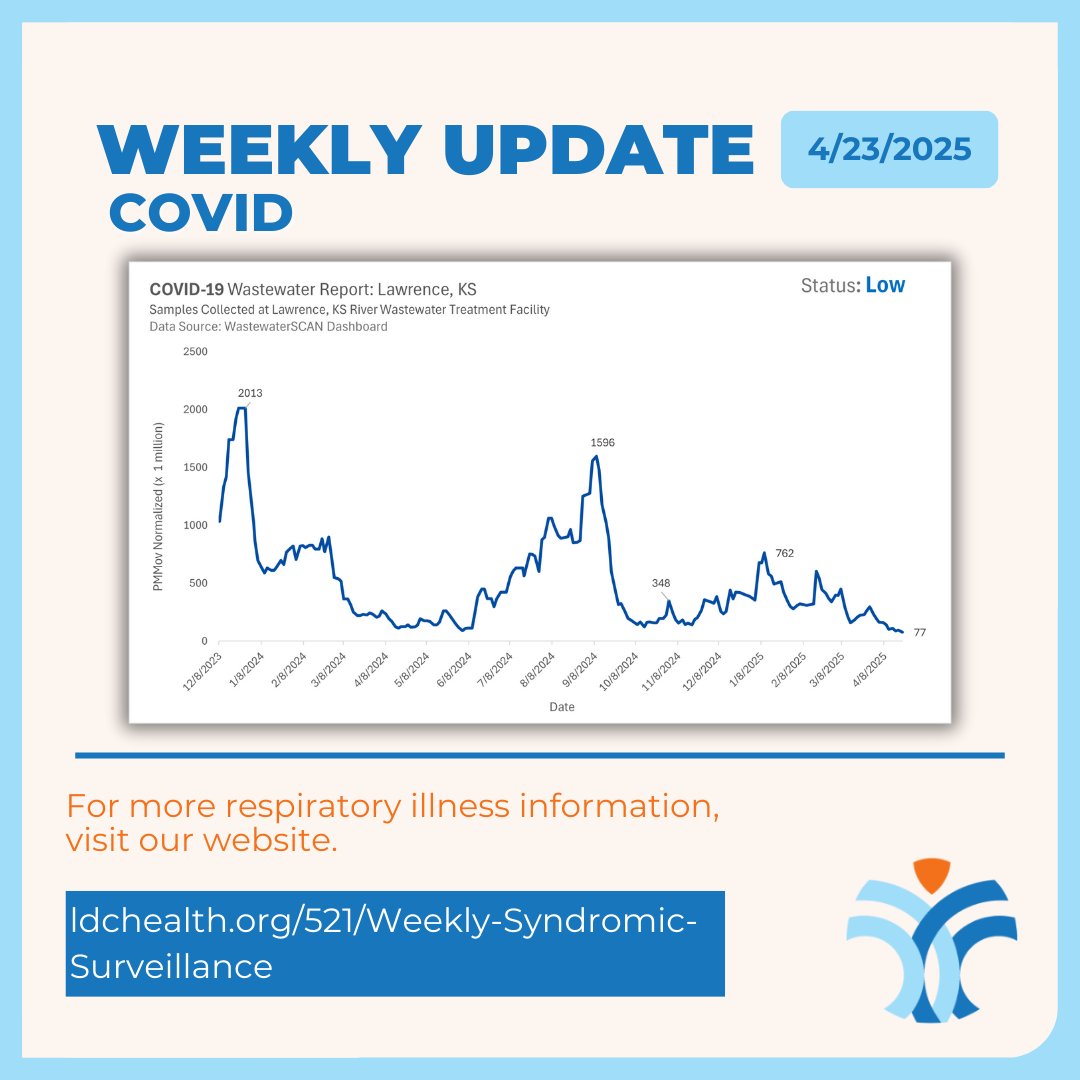 Lawrence-Douglas County Public Health tweet media