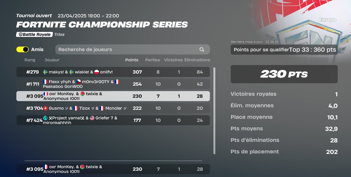 not lucky at all, full grind next season with goats Odyssey and twixie🏆

<a href="/NewgamesEsport/">NewGames Esport</a>