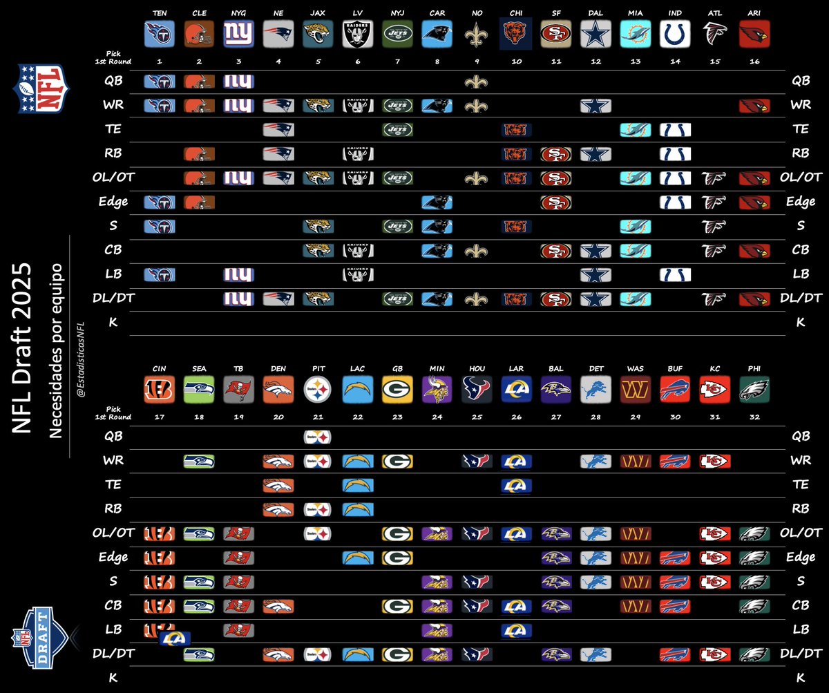 Estadísticas NFL tweet media
