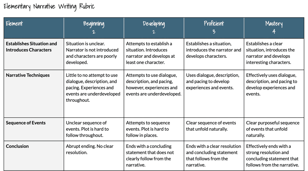Catlin_Tucker's tweet image. 🤖 Leverage #ChatGPT to lessen your workload & engage students more completely in the writing process: bit.ly/3UZ7whT
#edtech #aiineducation #literacy