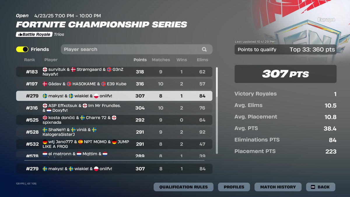 couldve done better <a href="/EsportTWH/">TWH Esport 🐺</a>