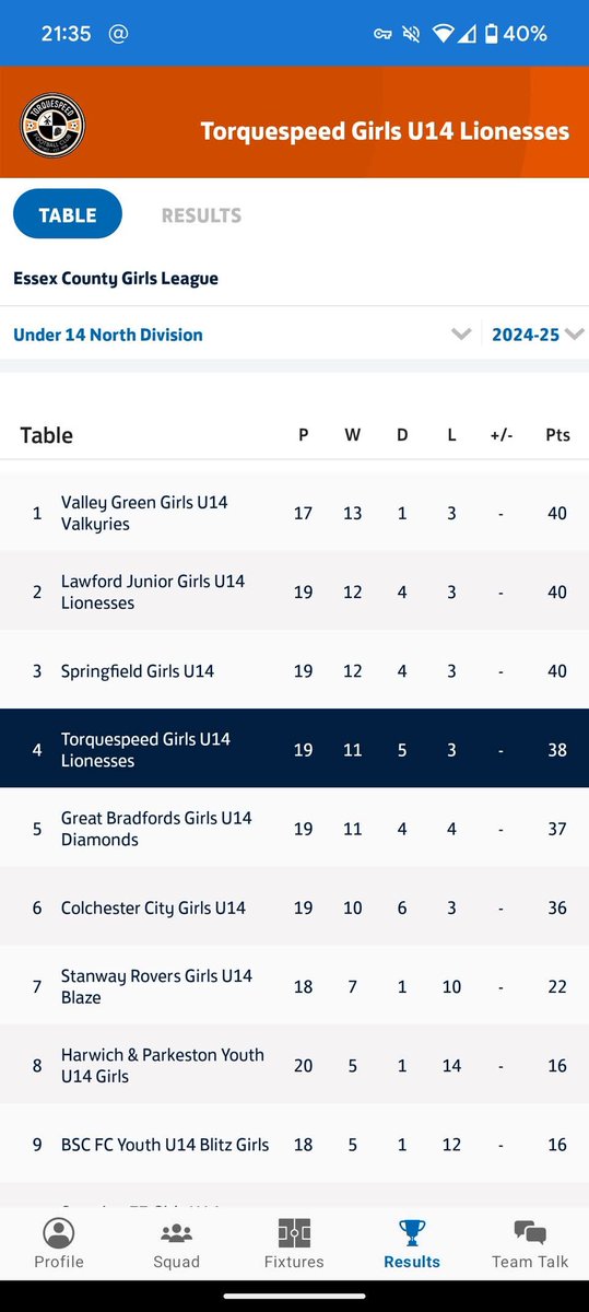 TorquespeedYFC's tweet image. Our U14 (current) Lionesses are looking to add to their team.
These girls are flying and in their second ever season have closed in on the top of their table.

They are a hard working and VERY together team.

Please contact us to register your interest for next season.

🧡🖤🧡