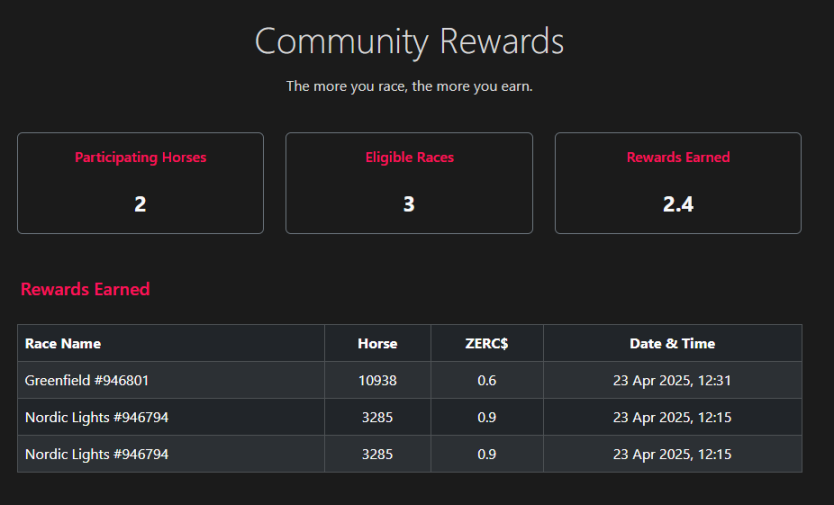 I just got access to something very, very interesting for the <a href="/zk_Race/">zkRace</a> community. Imagine waking up to find you got paid to run your horses, even if they were losing..... 🤯

Big things are coming very soon.