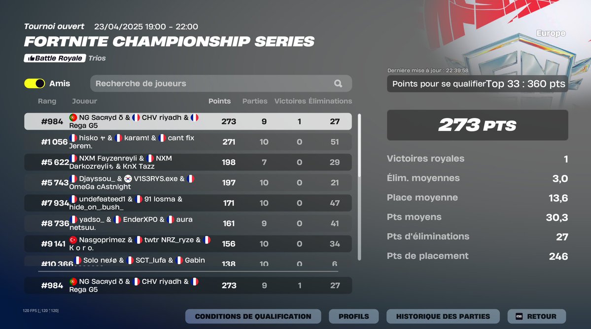 Dommage un peu de troll sur quelque game mais j'ai mon nouveau trio go découper next saison. 

<a href="/NewgamesEsport/">NewGames Esport</a>
