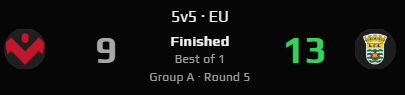 opdustcs's tweet image. Ontem jogamos o 5º Jogo para a @ESEA.MAIN 
Ganhamos 13-9 vs #ABC4
Estamos assim 2-3 na competição. 
gg wp @ZiPeX999 @snowieecs @oscargaspar112 @M1KA_cs
@LecaFCEsports 💚
