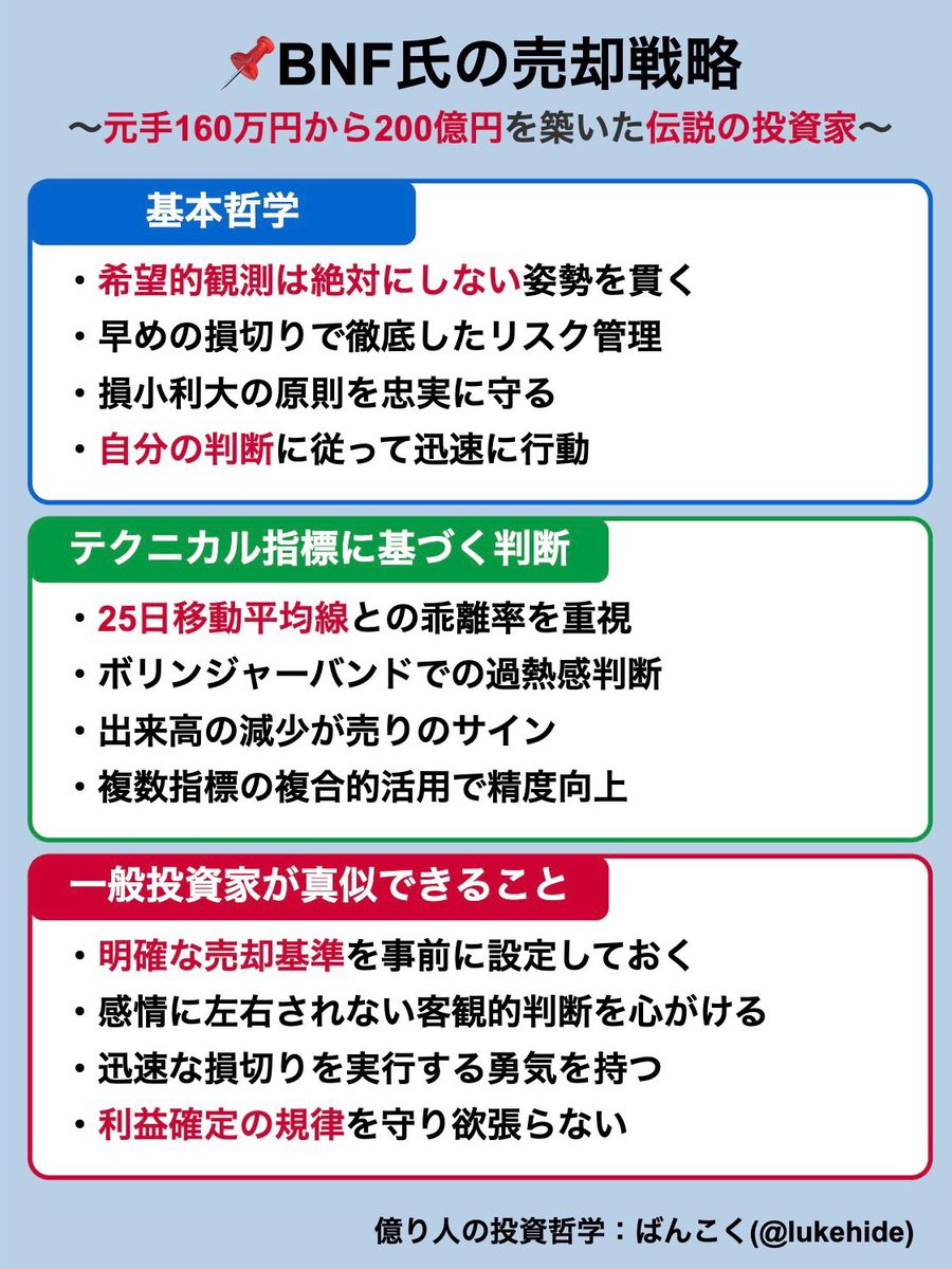 📍BNF氏の売却戦略📍希望的観測は絶対にしない姿勢を貫く