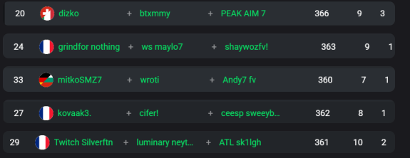 Please can everyone report these teams    

We are currently top 35
appreciate everyone 🙃