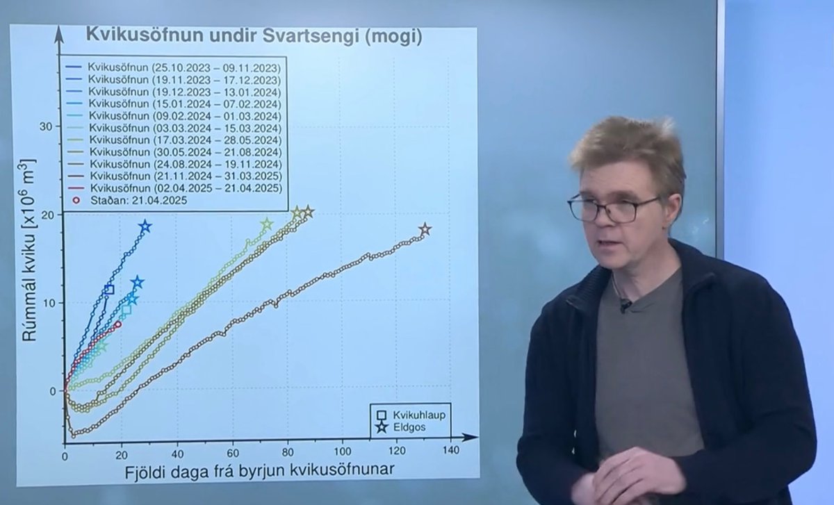 Hann mætti bara með myndina sína í beina útsendingu að ræða kvikusöfnun