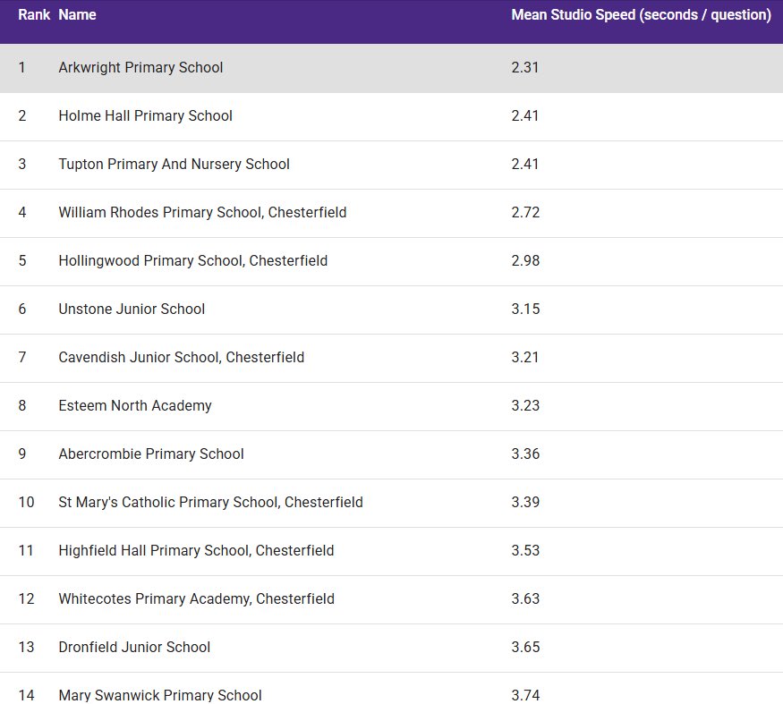 Arkwright Primary School tweet media