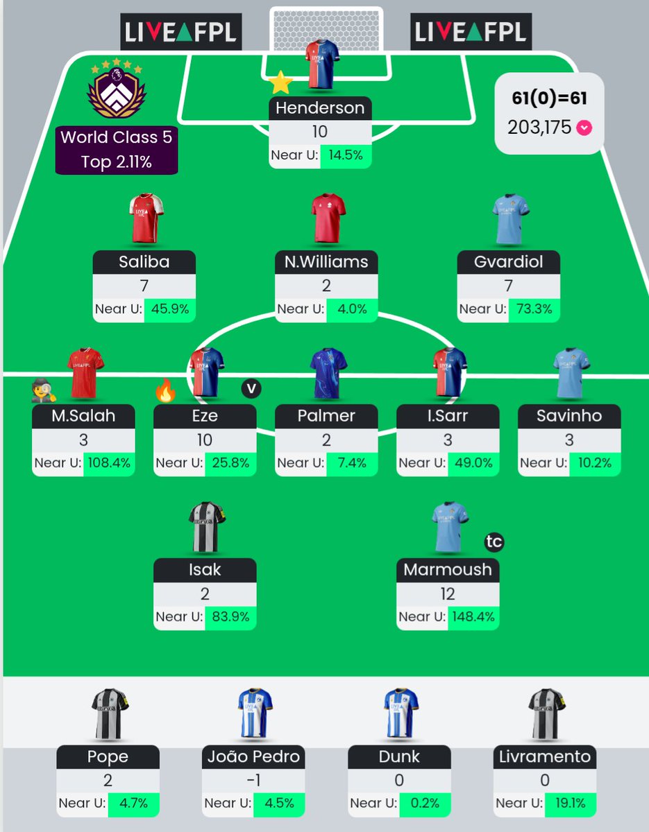 GW33

61 points all out

166k ▶️ 203k

Thought I was gonna get away with a grey until Mateta scored, ah well.