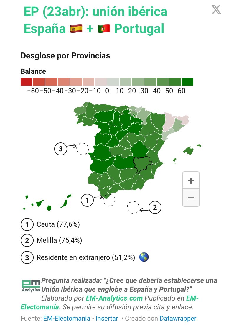 Un 74,4% de los españoles a favor de la Unión Ibérica.

El 23 de abril <a href="/electo_mania/">EM-electomania.es</a> realizó una encuesta con la pregunta: ¿cree que debería establecerse una unión ibérica que englobe España y Portugal?

La puedes consultar aquí: electomania.es/electopanel-23…

Nuestras conclusiones