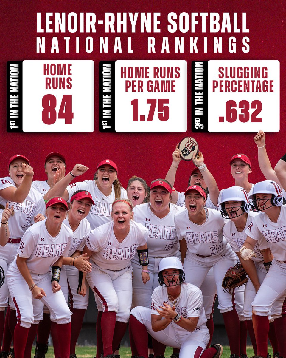 𝘽𝙀𝘼𝙍𝙎 𝙄𝙉 𝙏𝙃𝙀 𝙉𝘼𝙏𝙄𝙊𝙉𝘼𝙇 𝙍𝘼𝙉𝙆𝙄𝙉𝙂𝙎‼️

Your Bears lead the nation in total home runs and home runs per game. LR is also third in the nation in slugging percentage with .632.

#GOBEARS | #BetweenTheBricks