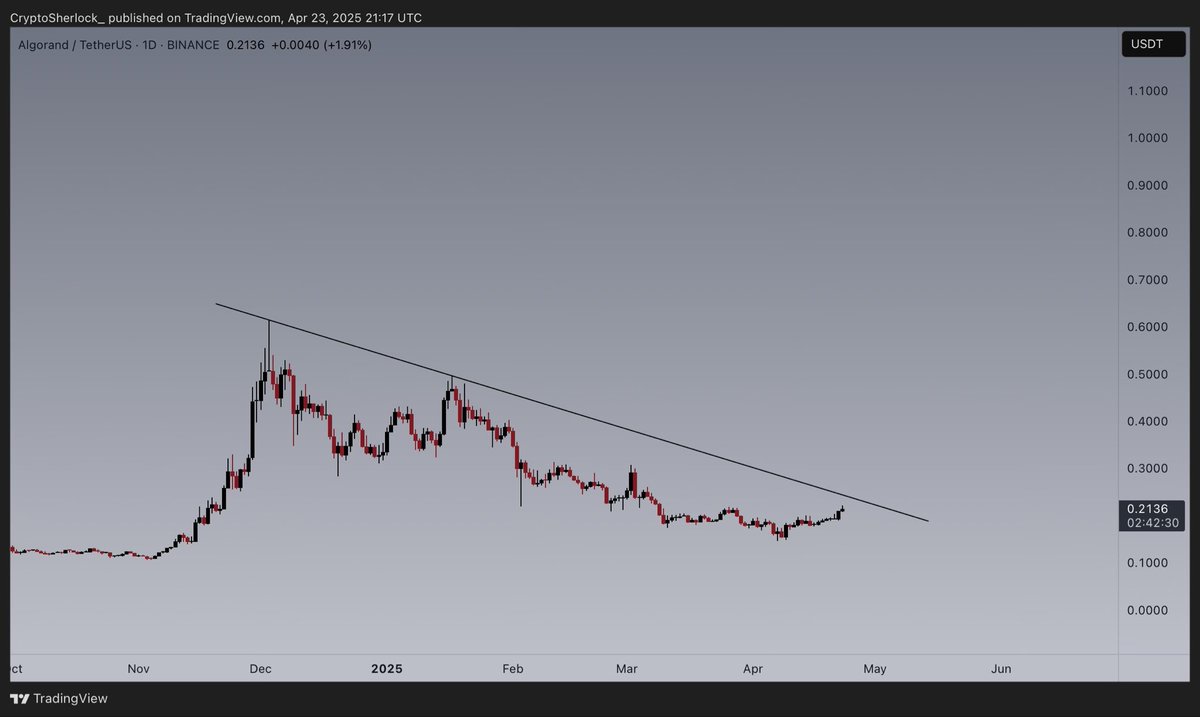 CryptoSherlock tweet media