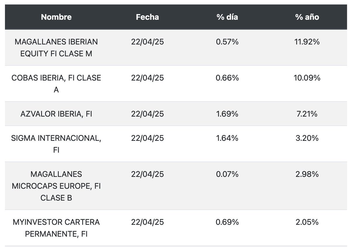 InvertirEnFondos tweet media