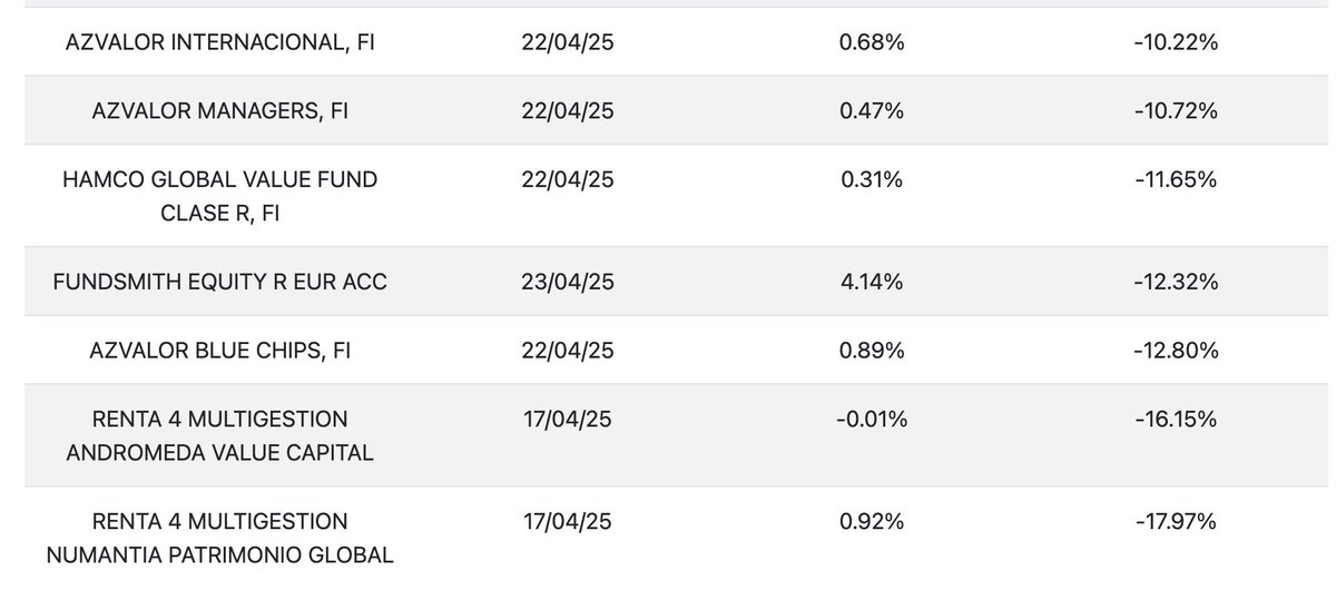 InvertirEnFondos tweet media