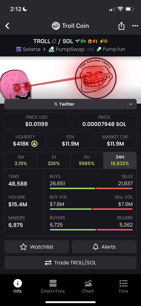 cryptoDavoid's tweet image. COIN: Troll Coin is absolutely pumping today!!! 

Start buying troll coin as it will definitely hit a high of .015 or .02 today!! 
💹💹💹💹💹💹💹

#CryptoPump #bitcoin #phantom #solanaecosystem #cryptotrading #trollcoin