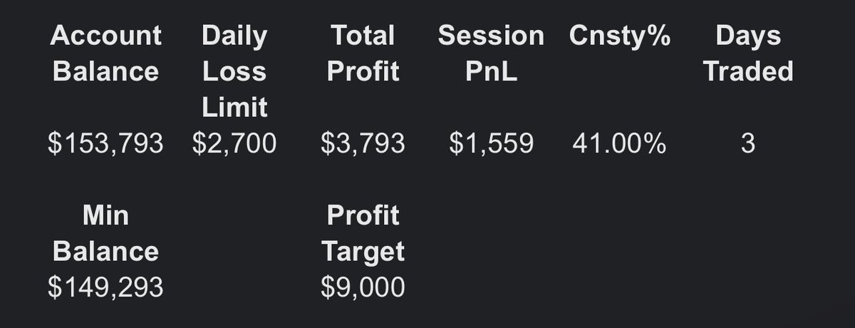 LWQZ8's tweet photo. @TradingLucid day 3. On track so far https://t.co/badmQwL0YM