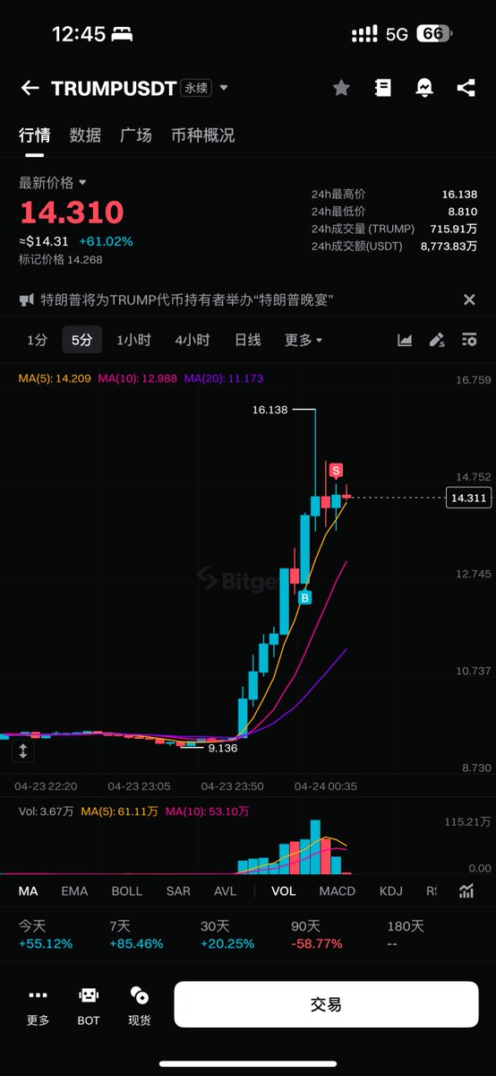 嘻嘻，又能心安理得的晚睡了 $Trump