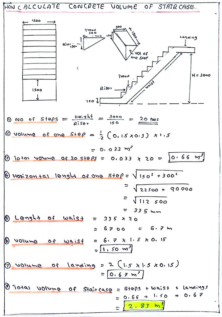 EngInfinityCo's tweet photo. HOW CALCULATE CONCRETE VOLUME OF STAIRCASE https://t.co/zVtne3PK86