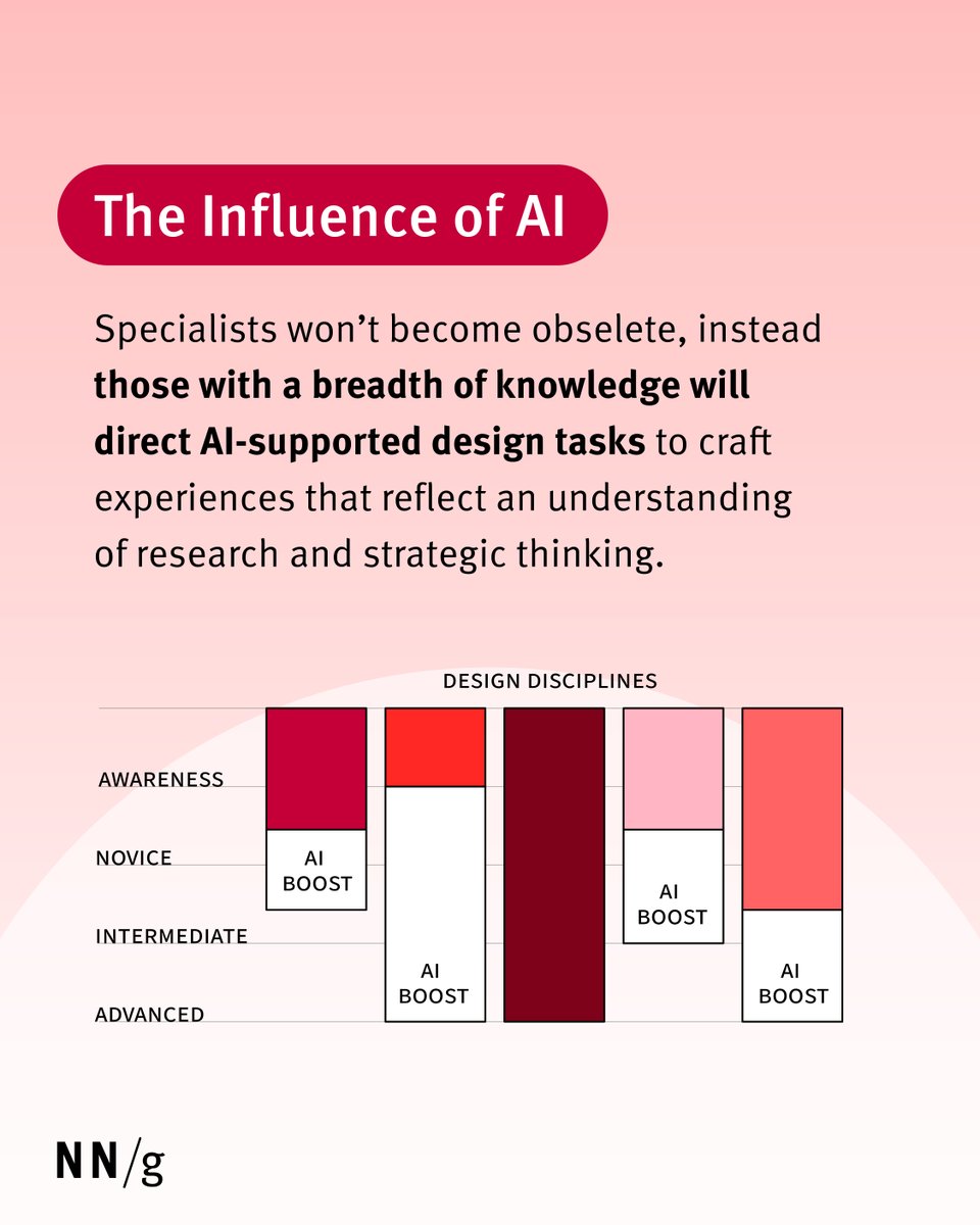 Is the UX generalist making a comeback? With #AI handling repetitive tasks, versatility is becoming a superpower—not a setback. 🦄 Learn why the future might favor the generalist: bit.ly/3GaR0WL #UXCareers #AIinUX #UXDesign