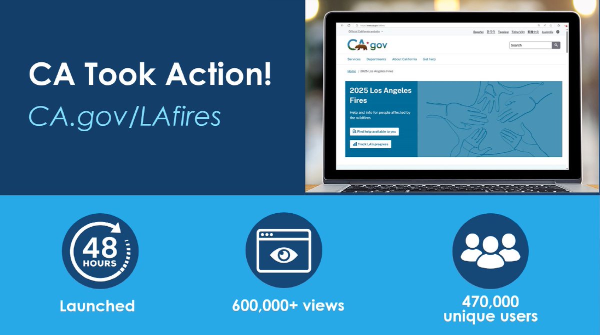 When wildfires tore through L.A. County, Californians needed more than just information—they needed a lifeline. See how the CA.gov/LAFires website met residents’ needs online, on their phones and in the middle of a crisis. cdt.ca.gov/newsroom/
