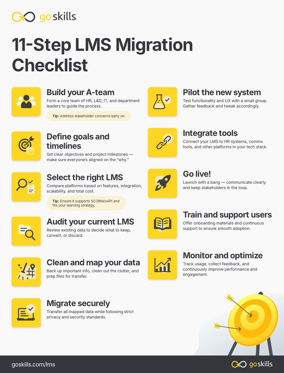 getgoskills's tweet photo. If you’re training a team, chances are you’ve crossed paths with an LMS… ok, maybe more than one. 😅

According to @BrandonHallGrp, 83% of organizations have changed LMSs in the past 5 years.

Thinking it might be time to make the move?

This guide by @joseph_mapue is packed with golden nuggets to help you out:

✅ 10 signs it’s time to switch
✅ An 11-step migration checklist to make the process smoother
✅ Tips to avoid the most common LMS migration headaches

📌 Dive into it here: https://t.co/DhfCq7Loso