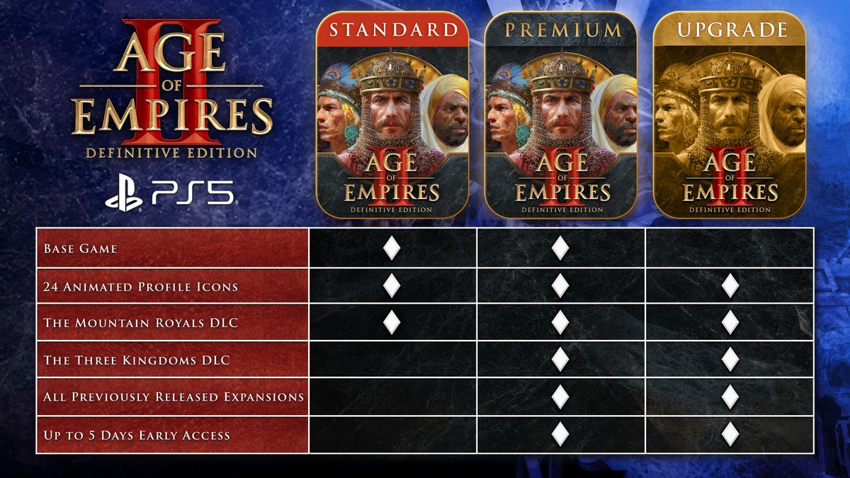 Which version of #AgeofEmpiresIIDefinitiveEdition should you pre