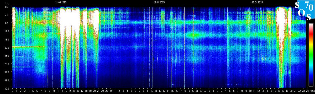 schummate's tweet photo. ✨(((🌎)))✨

#SchumannResonance
12:00 CDT⚡️4/23/2025 https://t.co/CG2G5yVhBj
