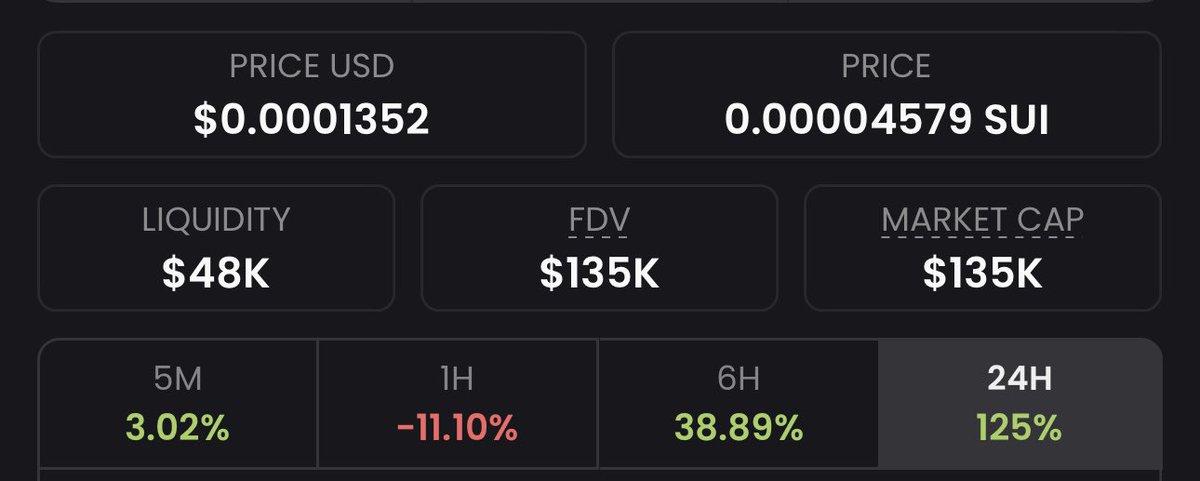 48k liquidity to 135k mc ratio btw