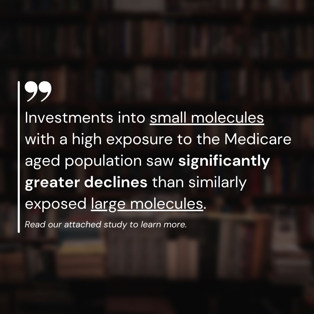 The IRA was meant to help seniors, but it’s decreasing early investment in treatments for age-related diseases. Small molecule therapies for conditions affecting largely Medicare patients saw a 74% drop in median investment. 

More from <a href="/weworkforhealth/">We Work For Health</a>: buff.ly/pJIyINT