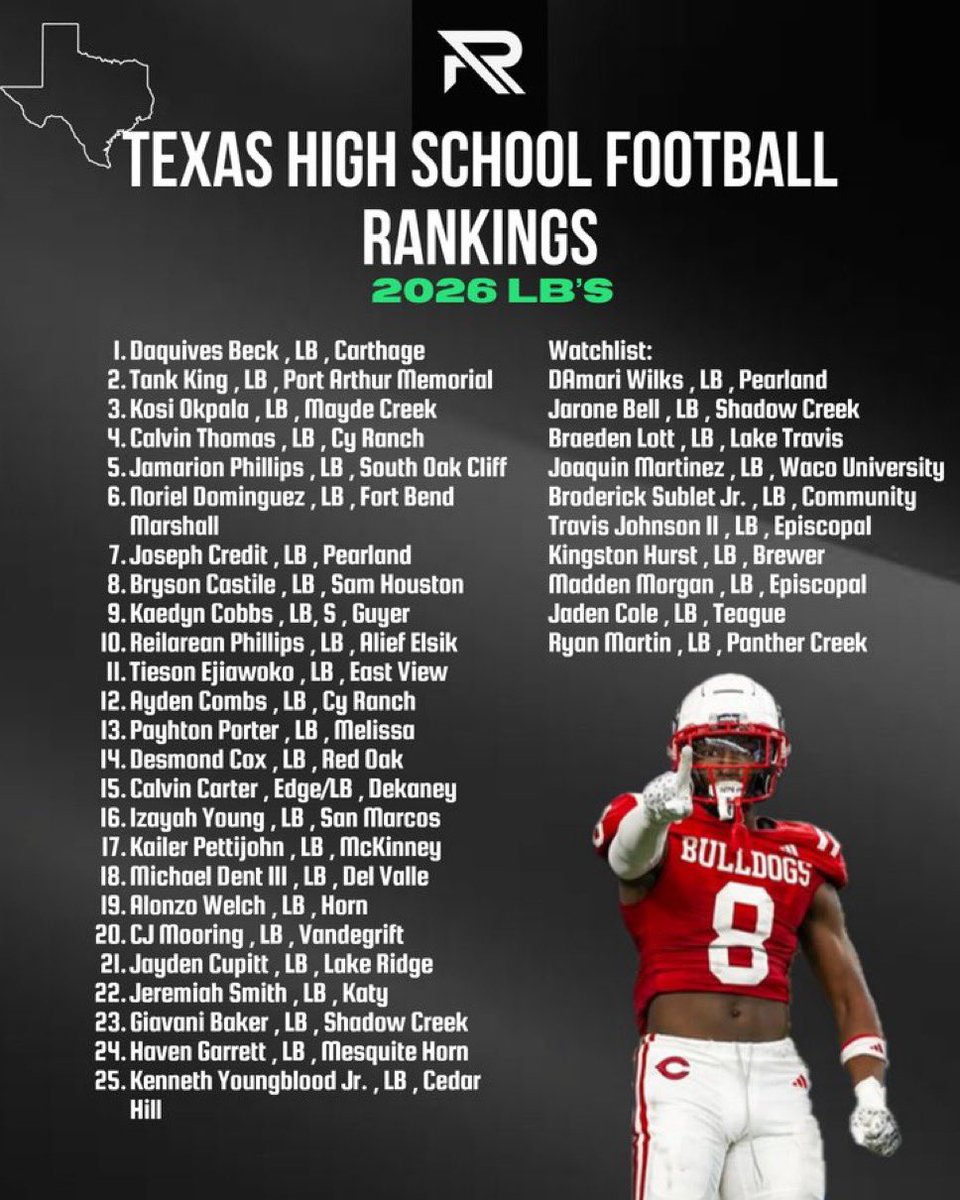 jaden_cole_7's tweet photo. Thank you for including me on this list @RallyPreps @CoachLinscombZ @The_CoachCraig #WORKISNOTDONE https://t.co/ys2qaGgoCs