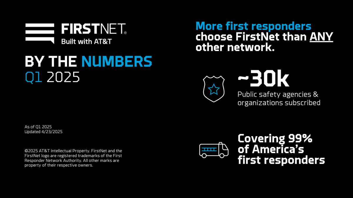 FirstNet's tweet image. You show up for your community. We’re growing to show up for you. Q1 2025 numbers are here.