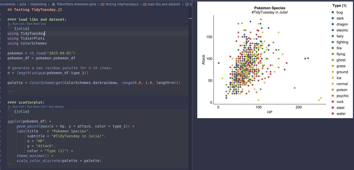 We're hard at work bringing #TidyTuesday to Julia! 🚀

A new package called TidyTuesday.jl will get you direct access to the official repo datasets. 

Now all three siblings R, Python, and Julia have packages to participate with the official DSLC!