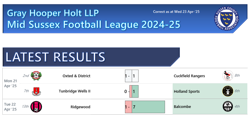 Chris Prior tweet media