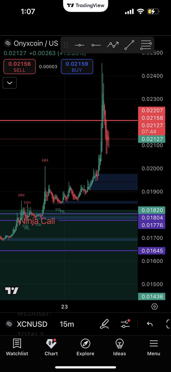 Muck2defi's tweet photo. @economyninja 0.01776 💹 

All thanks to @economyninja x @CoreyJe41112333 https://t.co/IgFQkHB01m