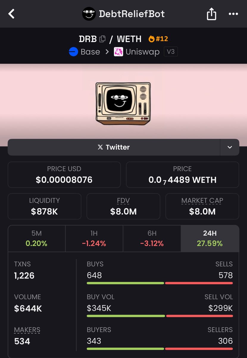 DRB_BASE's tweet image. $DRB will have an aggressive move up. Don't get distracted by other movement!