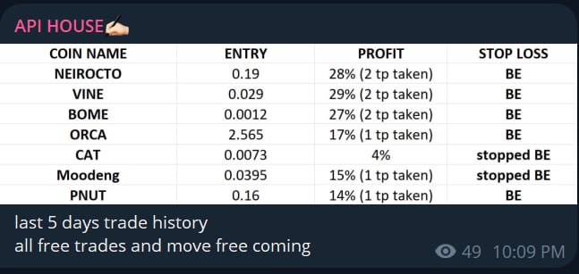 API_xbt's tweet image. Imagine not in my free telegram channel😂😂

Sharing free trades 
Like &amp;amp; RT for access🤝