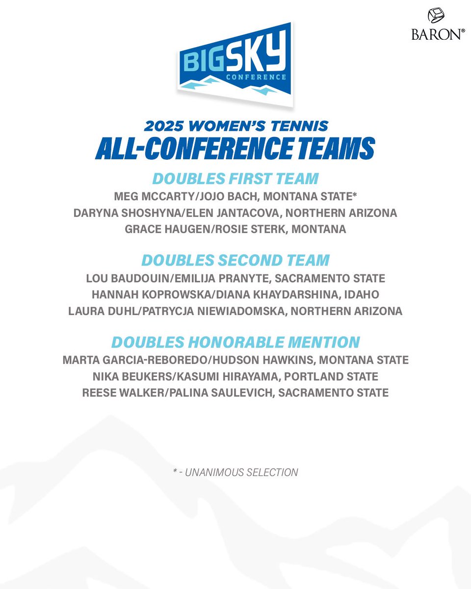 Big Sky Conference tweet media